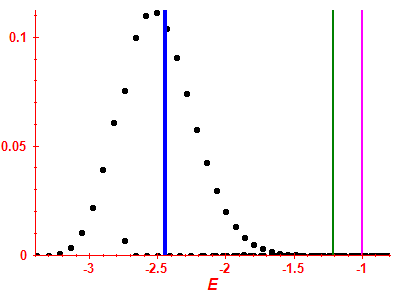 Strength function